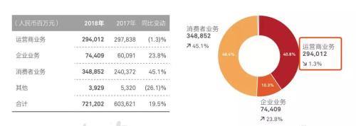 史玉柱第三度辟谣被抓：马云等十几人打电话慰