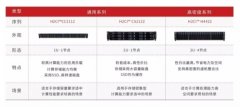 一路畅行,华云数据牵手盛世大联探索
