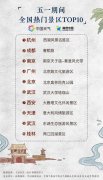 五一假期出游预测报告出炉 东部沿海阴