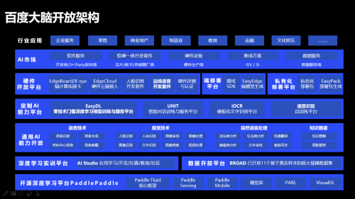 智能写作 AI辨鸟 百度大脑再开放13项AI新能力