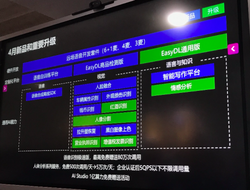 智能写作 AI辨鸟 百度大脑再开放13项AI新能力