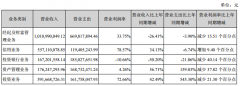 华西证券去年净利下滑17% 董事长与总裁