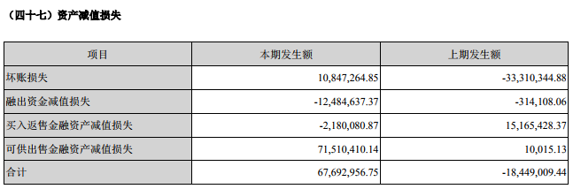 华西证券去年净利下滑17% 董事长与总裁年薪超300万