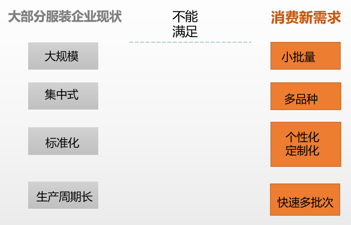 凌笛数码：技术赋能供应链管理，柔性快反满足