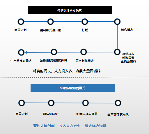 凌笛数码：技术赋能供应链管理，柔性快反满足