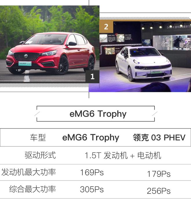 混动车型市场狼烟四起 eMG6 TROPHY凭什么站稳脚跟？