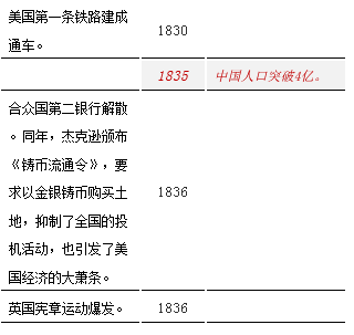 《伟大的博弈》：“舔食全美商业和金融蛋糕上