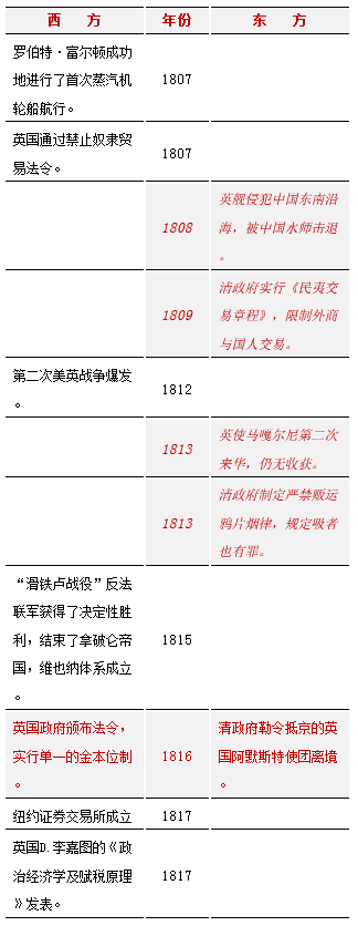 《伟大的博弈》：“舔食全美商业和金融蛋糕上