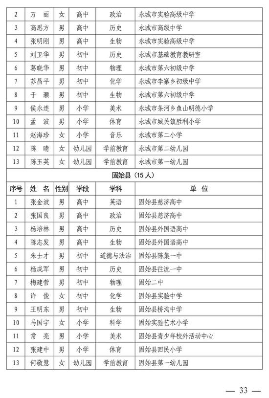 河南中小学幼儿园名师、骨干教师公示 有你认识的吗？