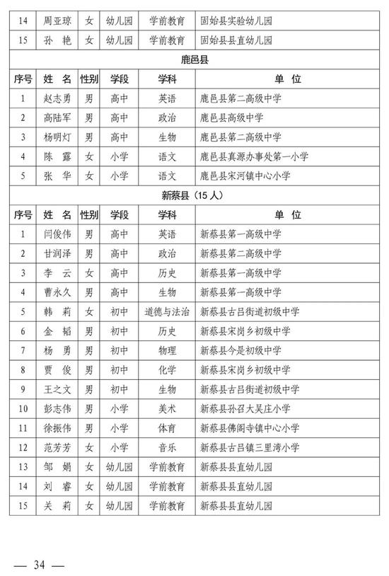 河南中小学幼儿园名师、骨干教师公示 有你认识的吗？