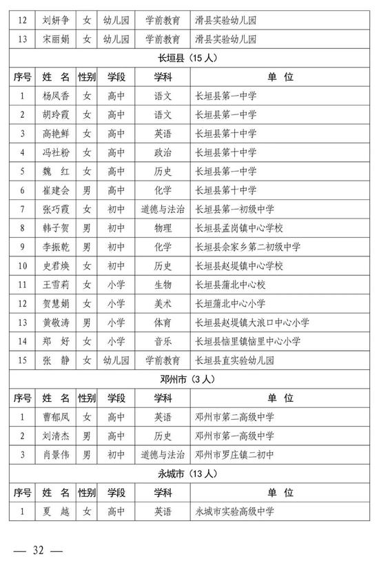 河南中小学幼儿园名师、骨干教师公示 有你认识的吗？