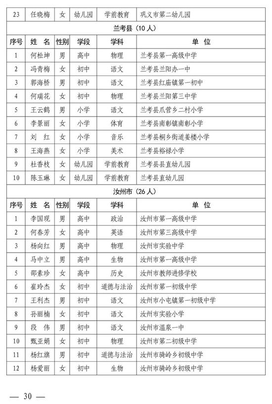 河南中小学幼儿园名师、骨干教师公示 有你认识的吗？