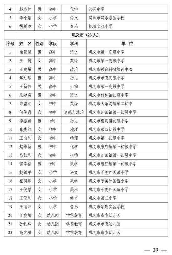 河南中小学幼儿园名师、骨干教师公示 有你认识的吗？