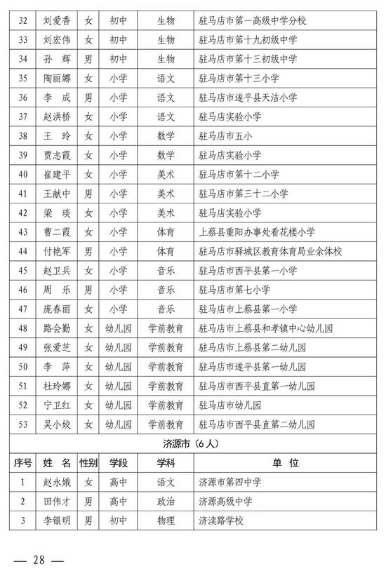 河南中小学幼儿园名师、骨干教师公示 有你认识的吗？