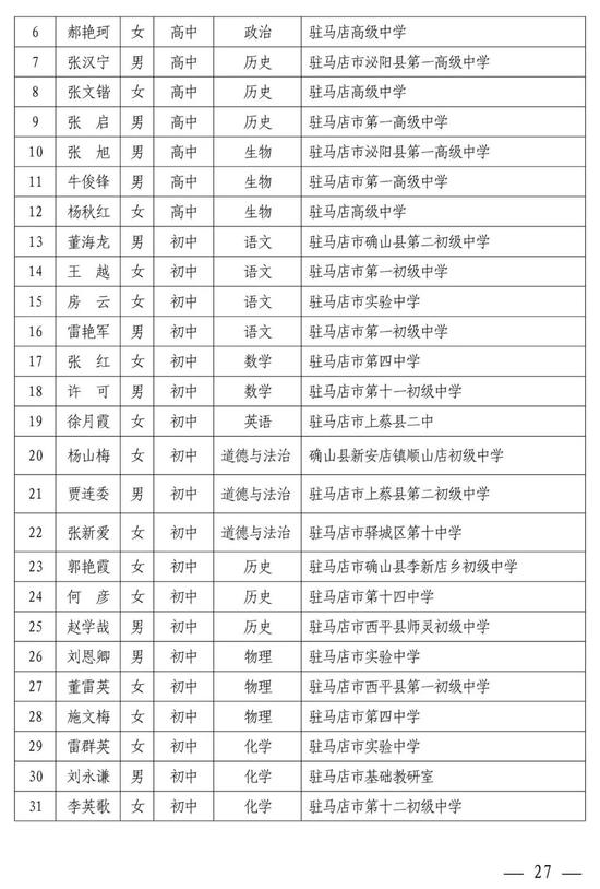 河南中小学幼儿园名师、骨干教师公示 有你认识的吗？