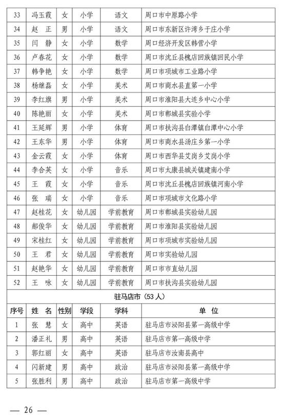 河南中小学幼儿园名师、骨干教师公示 有你认识的吗？