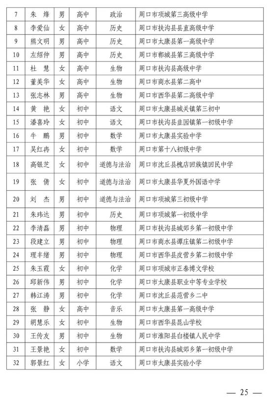 河南中小学幼儿园名师、骨干教师公示 有你认识的吗？