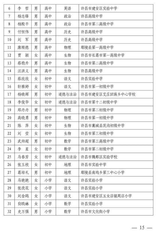 河南中小学幼儿园名师、骨干教师公示 有你认识的吗？