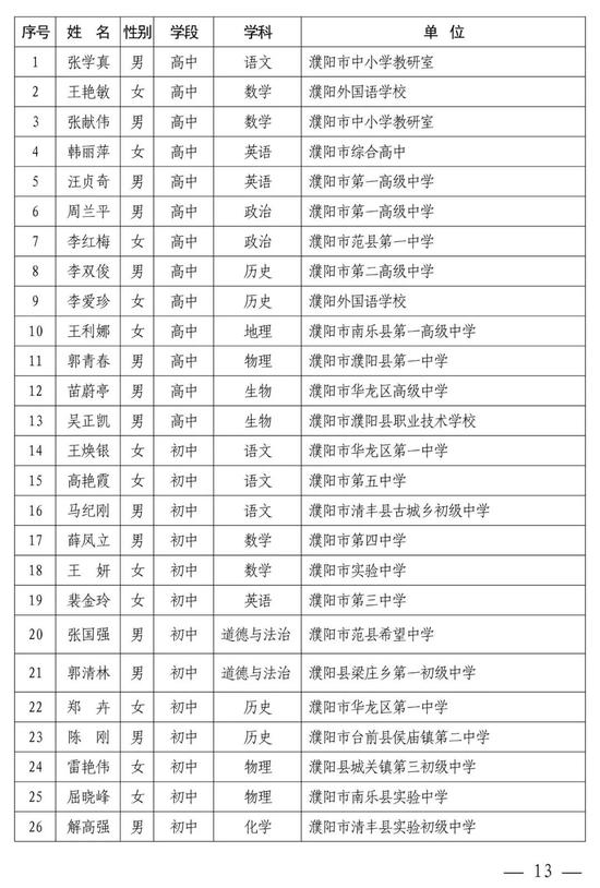 河南中小学幼儿园名师、骨干教师公示 有你认识的吗？