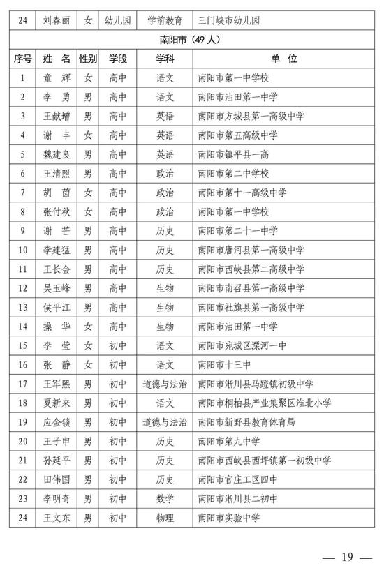 河南中小学幼儿园名师、骨干教师公示 有你认识的吗？