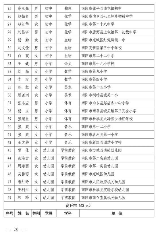 河南中小学幼儿园名师、骨干教师公示 有你认识的吗？