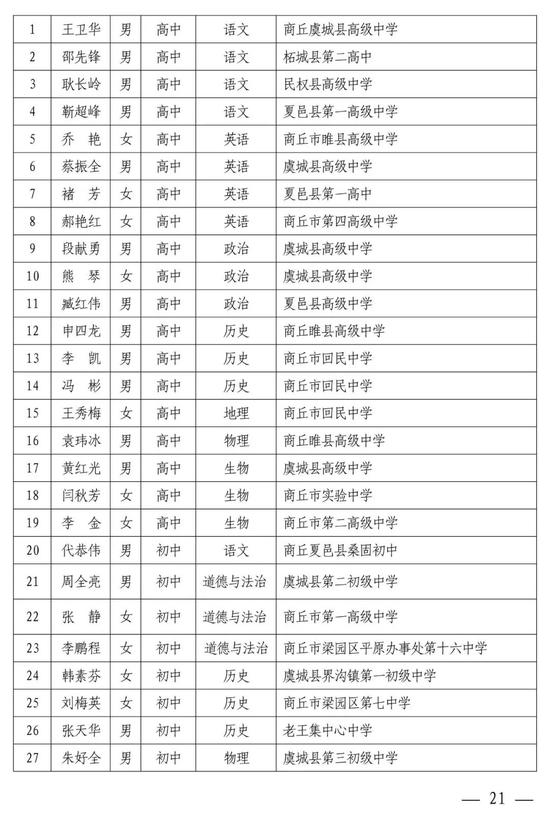 河南中小学幼儿园名师、骨干教师公示 有你认识的吗？