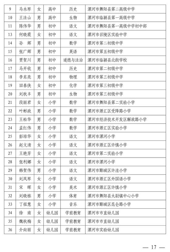 河南中小学幼儿园名师、骨干教师公示 有你认识的吗？