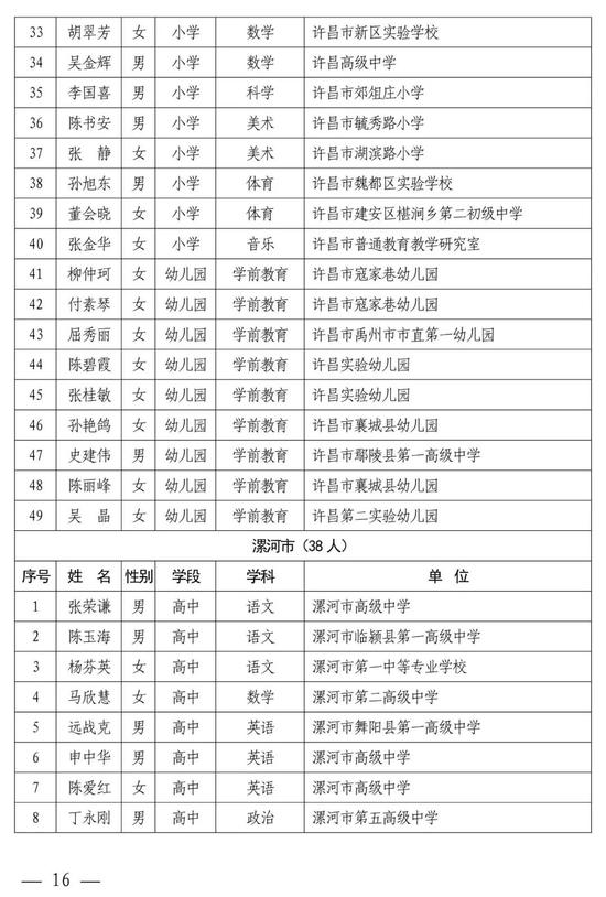 河南中小学幼儿园名师、骨干教师公示 有你认识的吗？