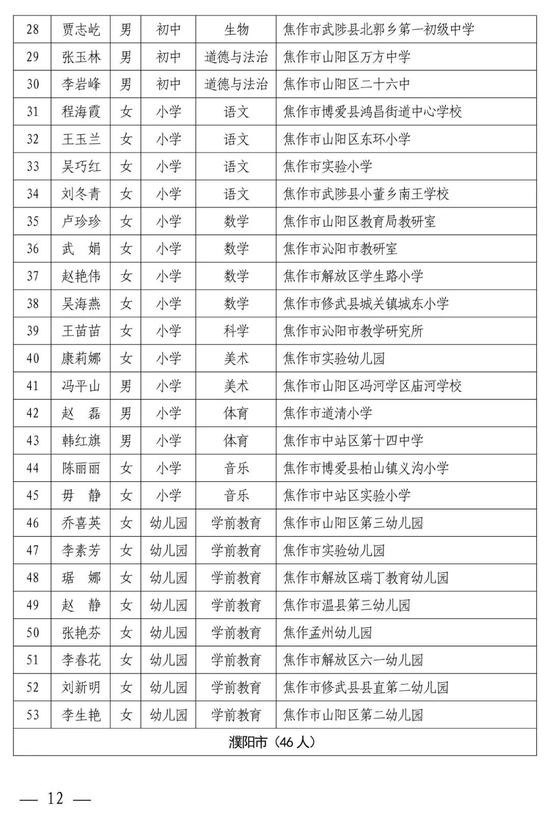 河南中小学幼儿园名师、骨干教师公示 有你认识的吗？