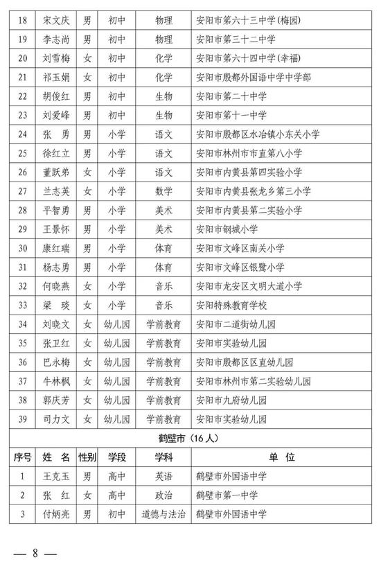 河南中小学幼儿园名师、骨干教师公示 有你认识的吗？