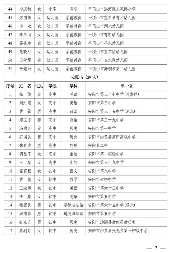 河南中小学幼儿园名师、骨干教师公示 有你认识的吗？