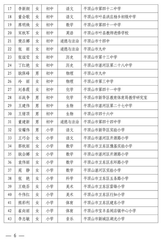 河南中小学幼儿园名师、骨干教师公示 有你认识的吗？