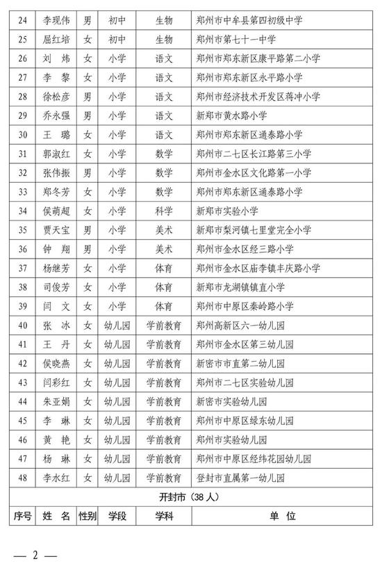 河南中小学幼儿园名师、骨干教师公示 有你认识的吗？