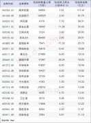 发生了什么?沪指周跌5%!闪崩股频现,