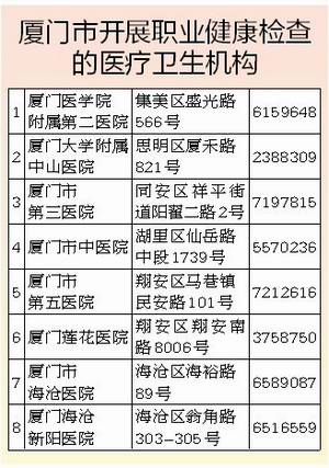 进一步落实职业病防治责任 厦多部门联合保障劳动者健康（4）