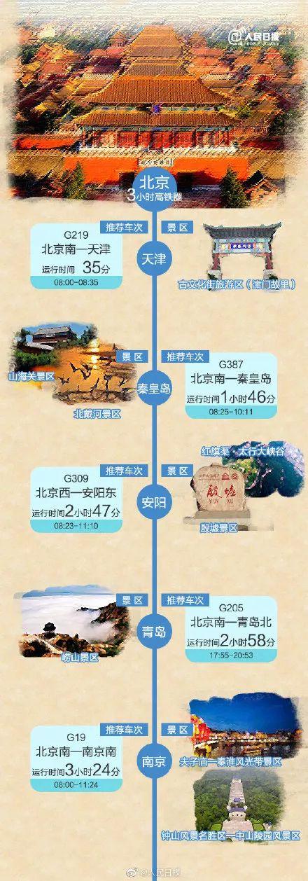 又能逛吃逛吃！收好这份五一出游攻略，看看哪