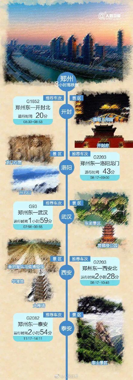 又能逛吃逛吃！收好这份五一出游攻略，看看哪