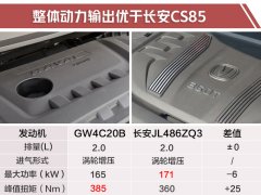 哈弗F7x新轿跑SUV开卖 增L2自动驾驶13.6