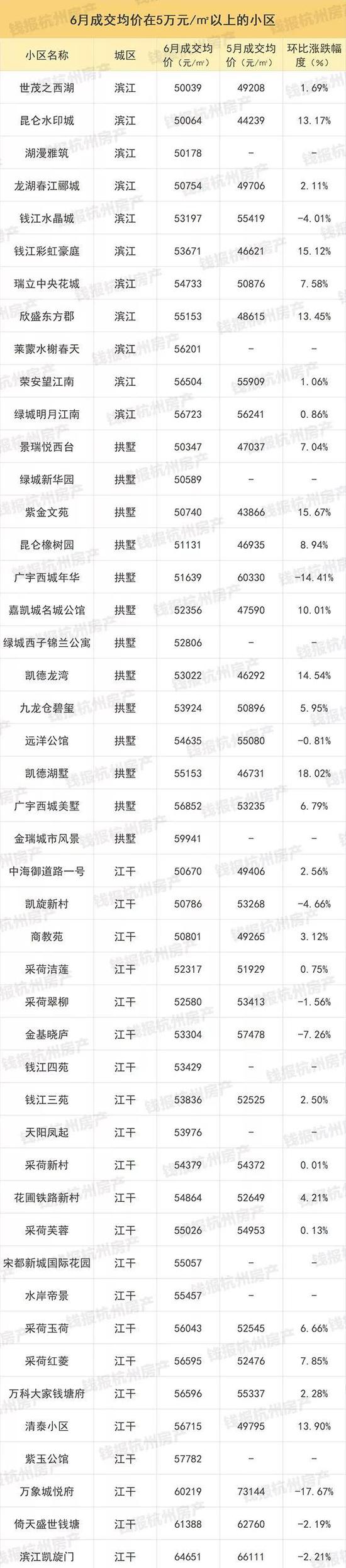 杭州1000多个二手房小区最新价格出炉(图)