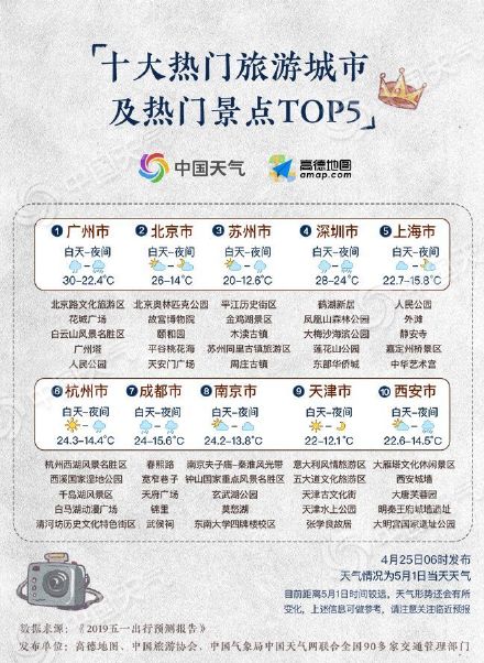2019热门旅游城市及热门景区TOP10