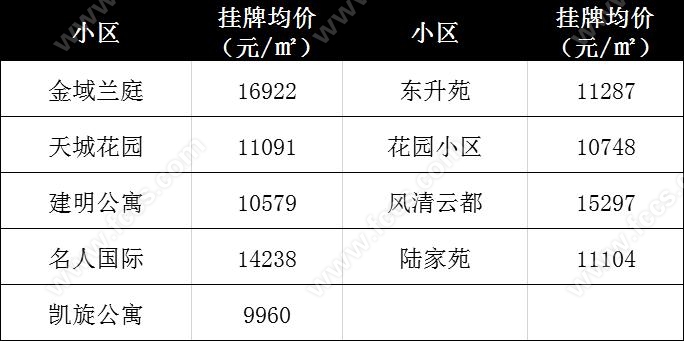 新老名校林立，秀洲区学校旁二手房价格揭秘！