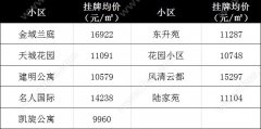 新老名校林立,秀洲区学校旁二手房价
