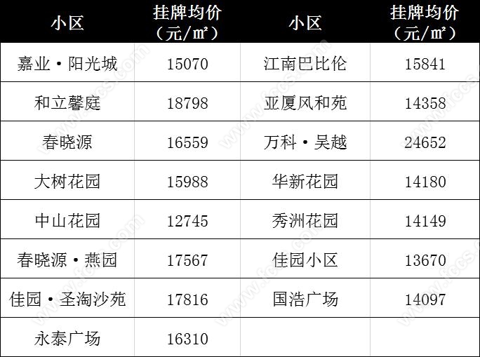 新老名校林立，秀洲区学校旁二手房价格揭秘！