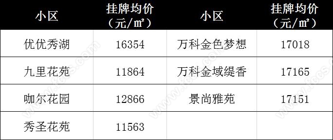 新老名校林立，秀洲区学校旁二手房价格揭秘！