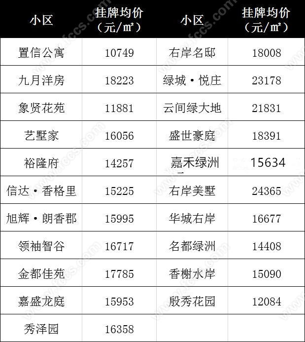 新老名校林立，秀洲区学校旁二手房价格揭秘！