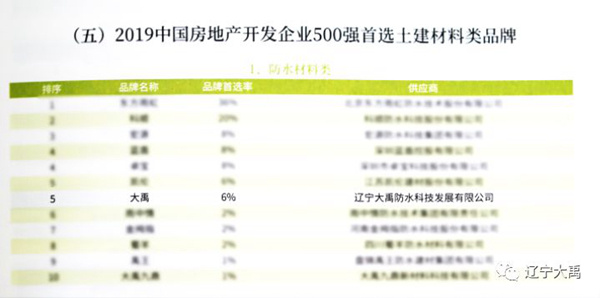 蝉联！恭贺辽宁大禹荣获中国房地产500强首选供