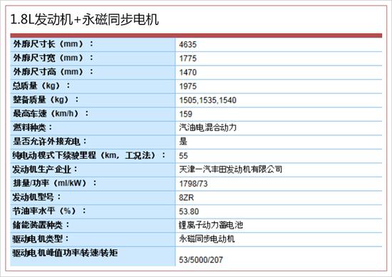 全新卡罗拉混动油耗降54% 将于11月首发