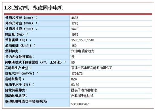 全新卡罗拉混动油耗降54% 将于11月首发