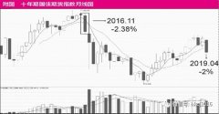 【红刊财经】5月行情变量多,适度休整