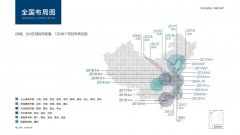 前瞻性全国布局加强土储 禹洲稳健运营